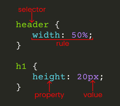 CSS Syntax