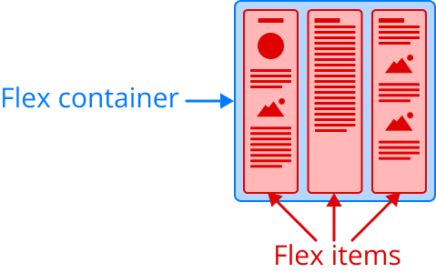 Flex Container